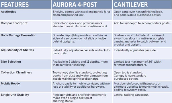 4post cantilever comparison_Dallas