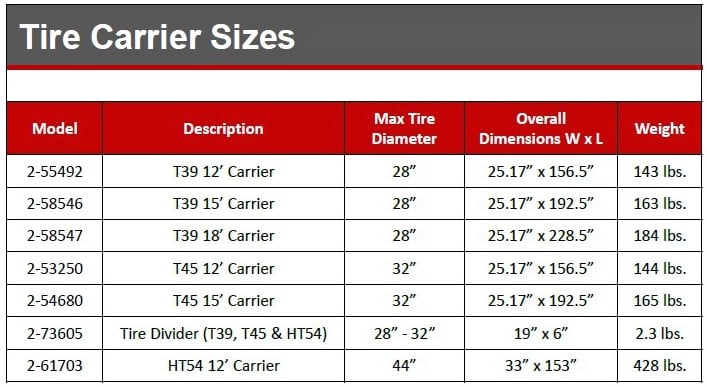 Tire Carrier Sizes