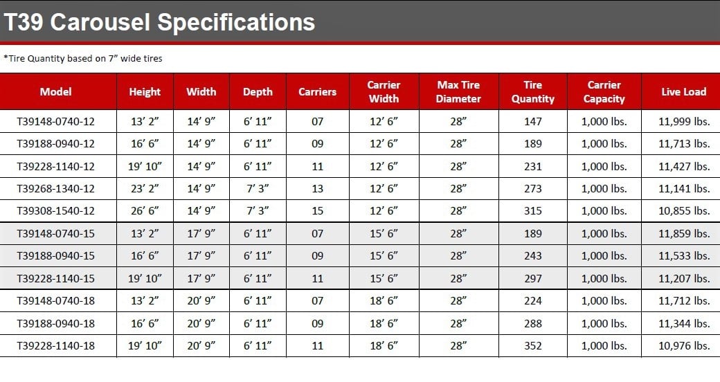 T39 Tire Carouse Specifications_7in wide tires