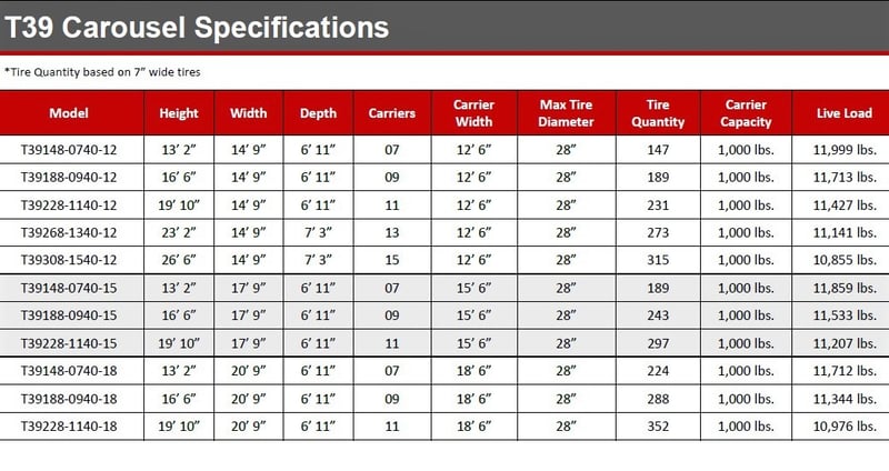 T39 Tire Carouse Specifications_7in wide tires