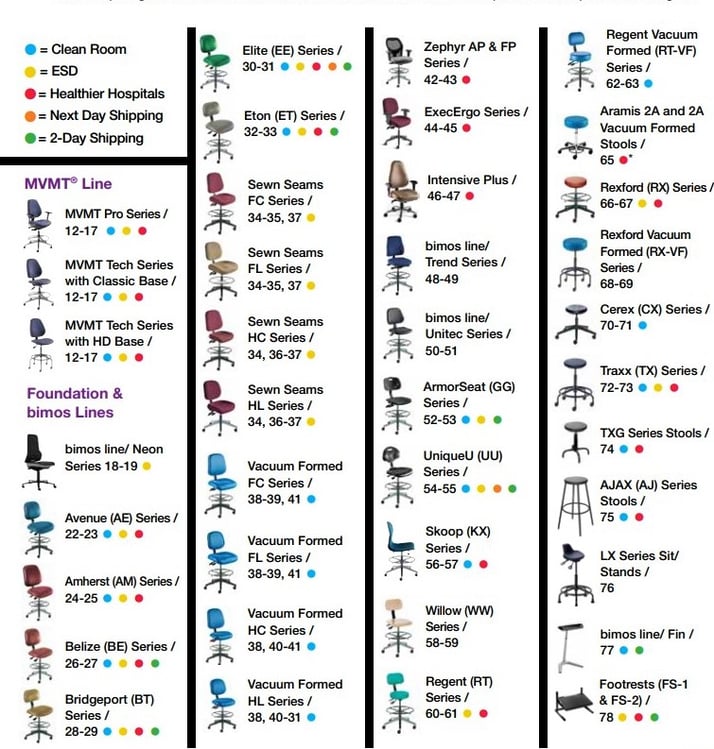 100s Biofit seating options